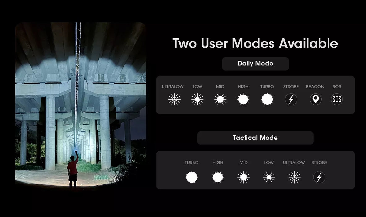 Nitecore MH12 Pro USB-C Rechargeable Compact Flashlight/Torch